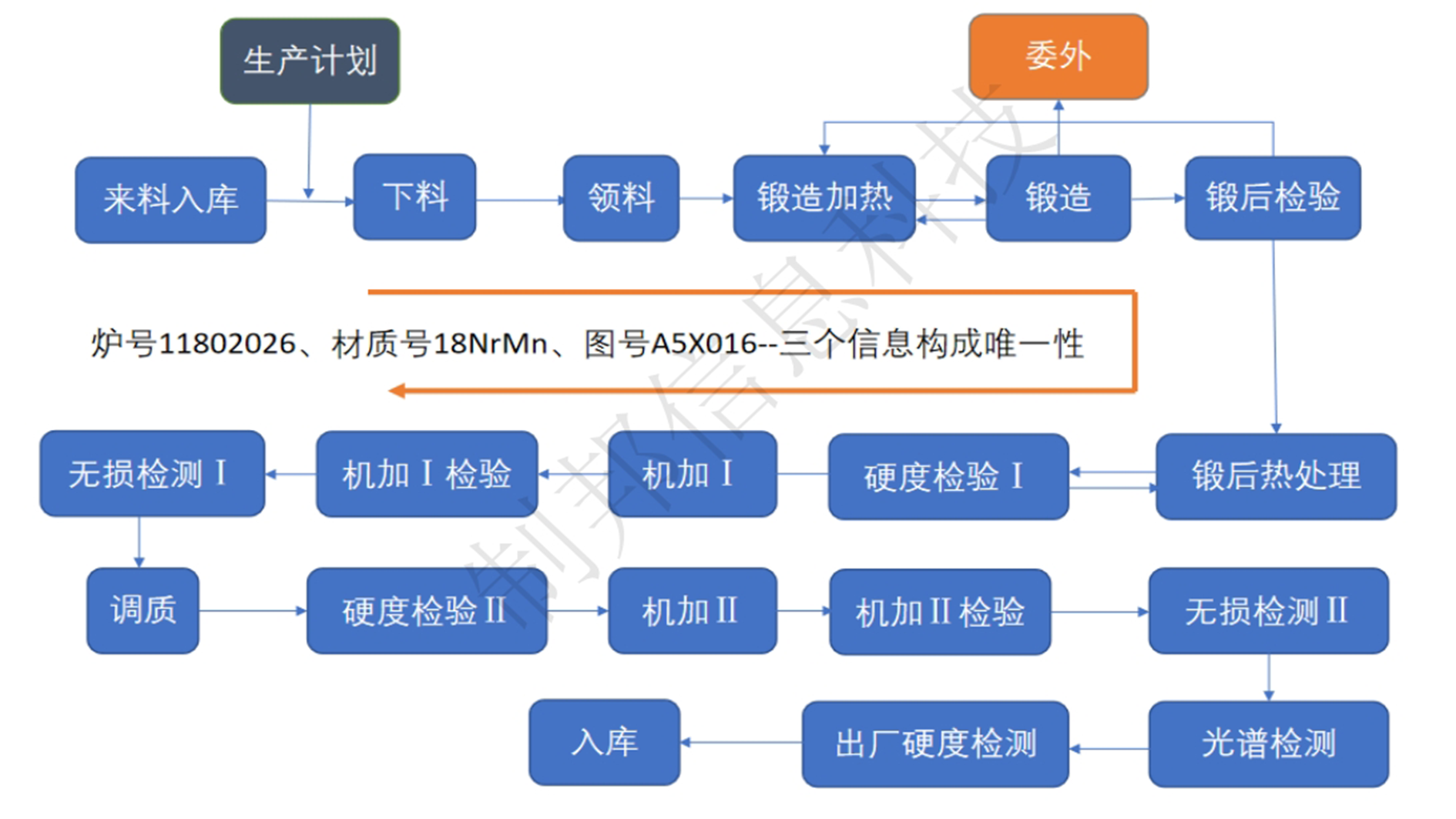 未標題-1