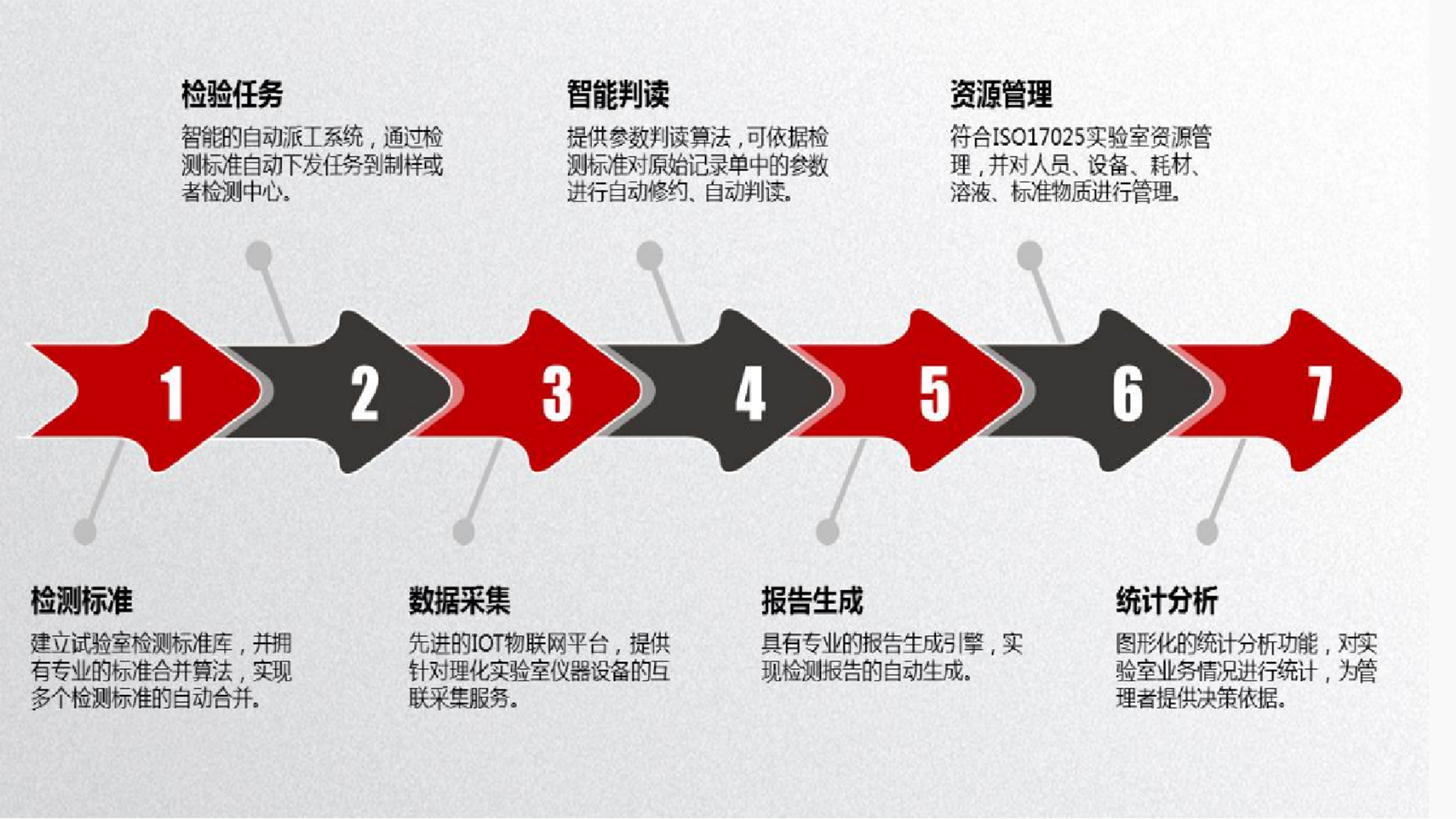 質量檢驗